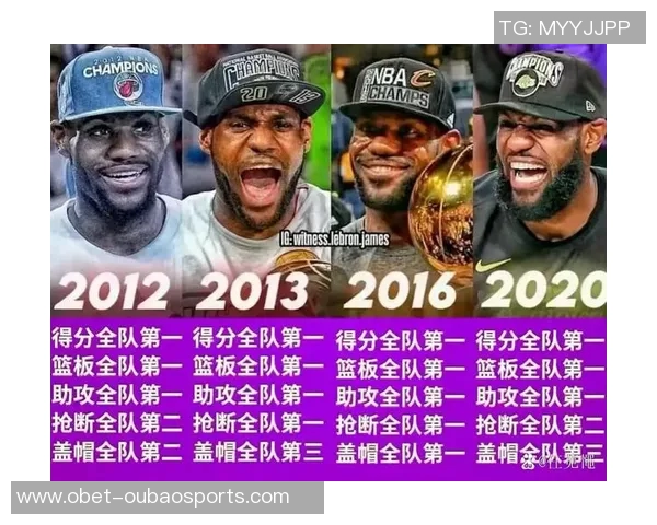 NBA历史37岁以上多次得分40的五大传奇球员老詹领衔乔库等人闪耀赛场