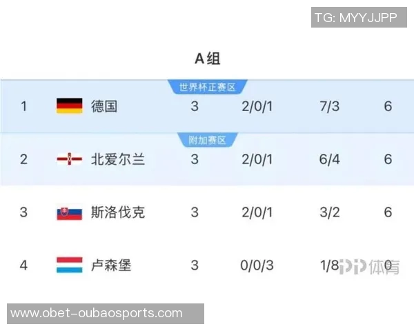 欧洲世预赛最佳球员候选名单揭晓帕洛特内维斯多库威尔逊争夺荣誉