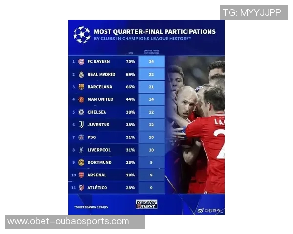 德勤报告显示拜仁本赛季欧冠收入超5000万欧有望再次突破1亿大关